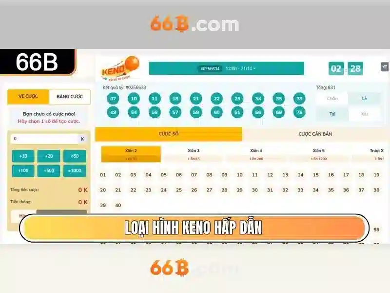  kinh nghiệm chơi Slot - 66B